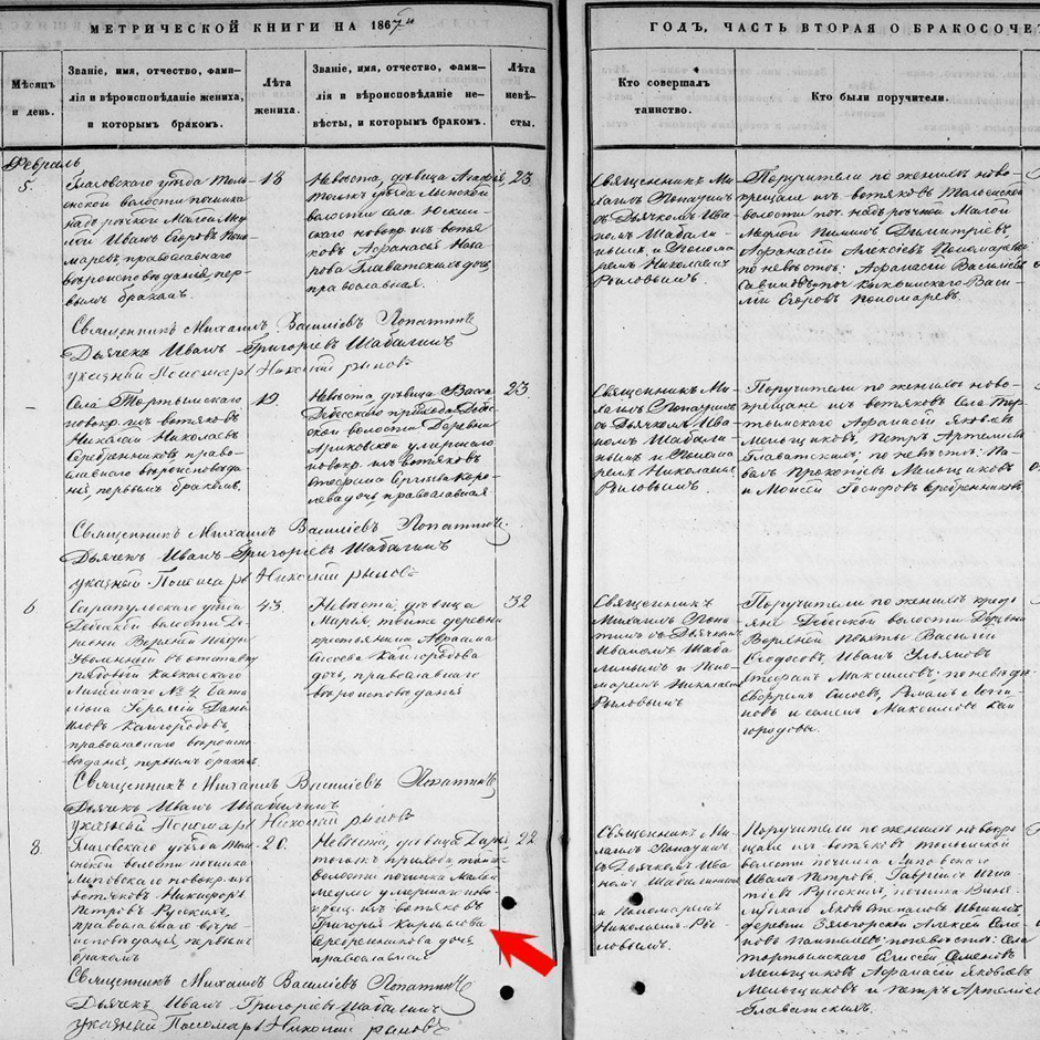 как искать предков в Удмуртии