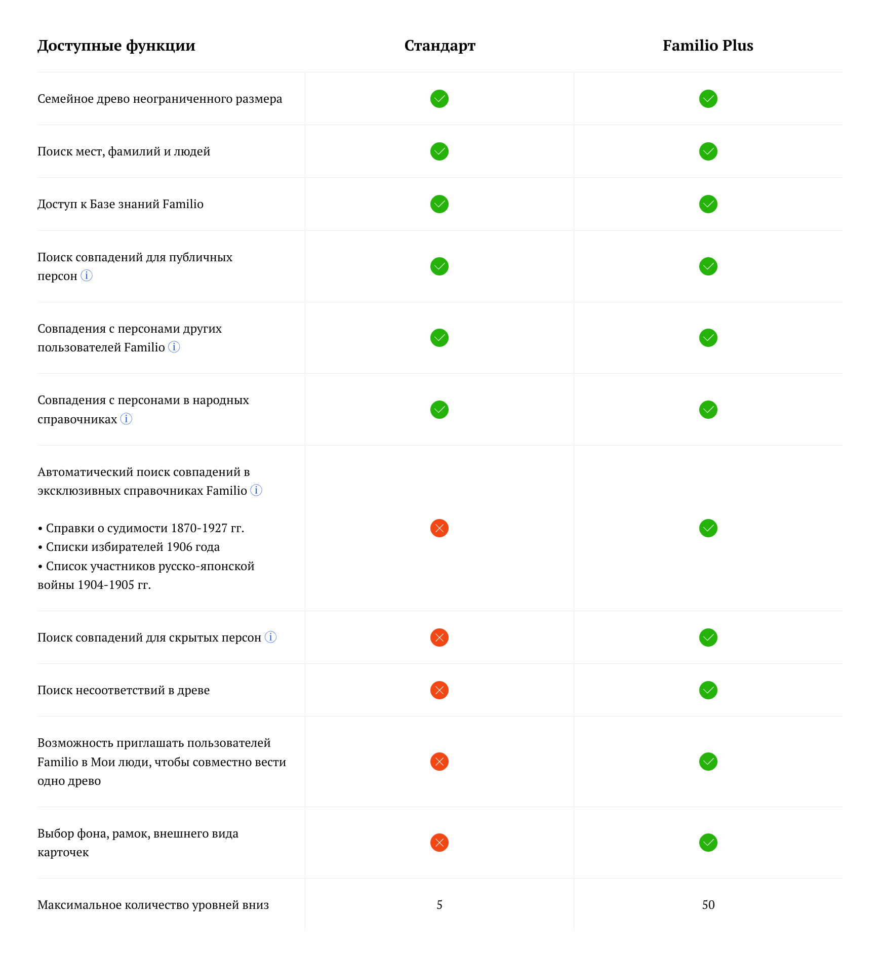 семейная история без ограничений