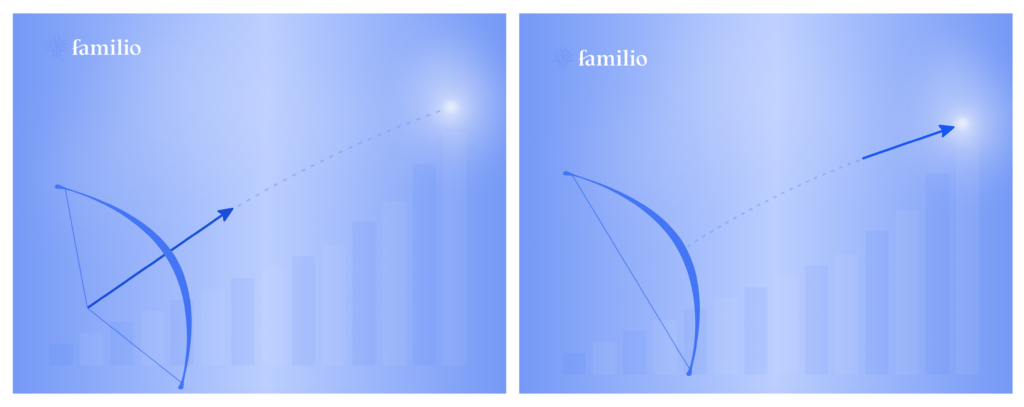 генеалогический сервис Familio