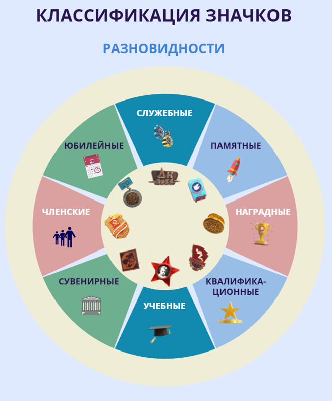 история семьи по значкам